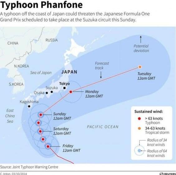 typhoon phanfone